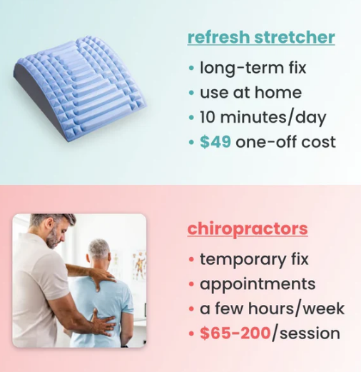 EnjoynBuy™ Back Stretcher