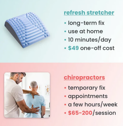 EnjoynBuy™ Back Stretcher